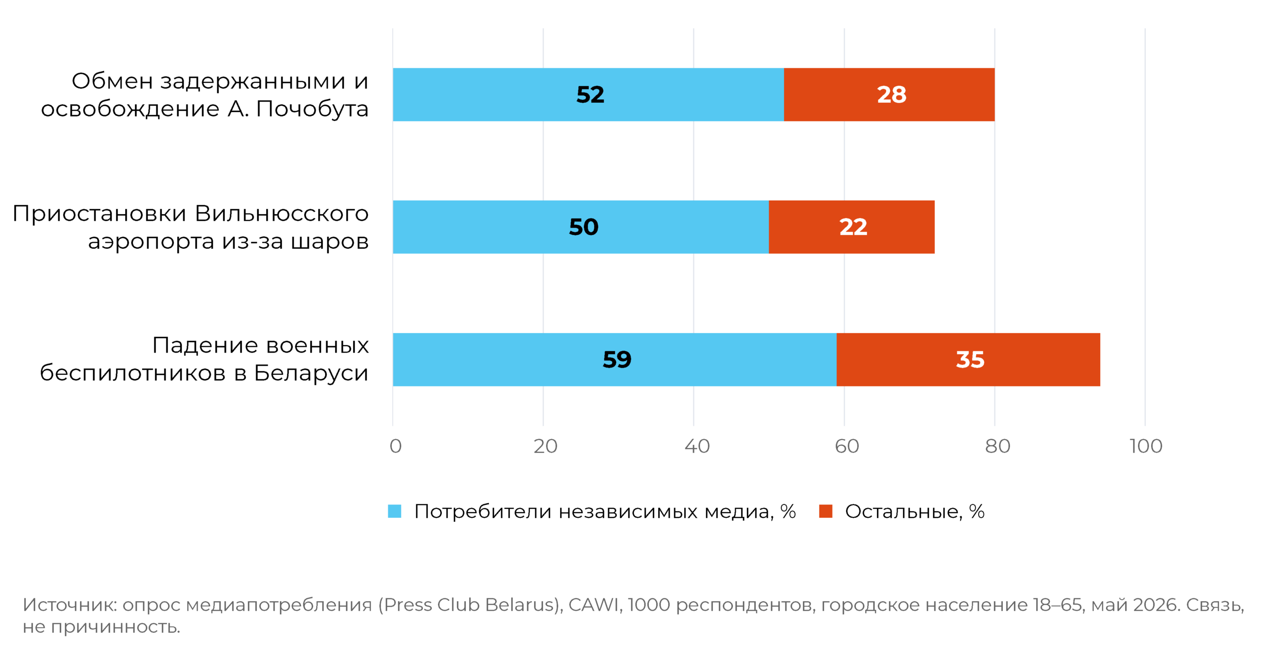 Информированность аудитории